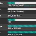 pfSense 2.5.2 で SWAP uage が異常に高かったので調べて対策した